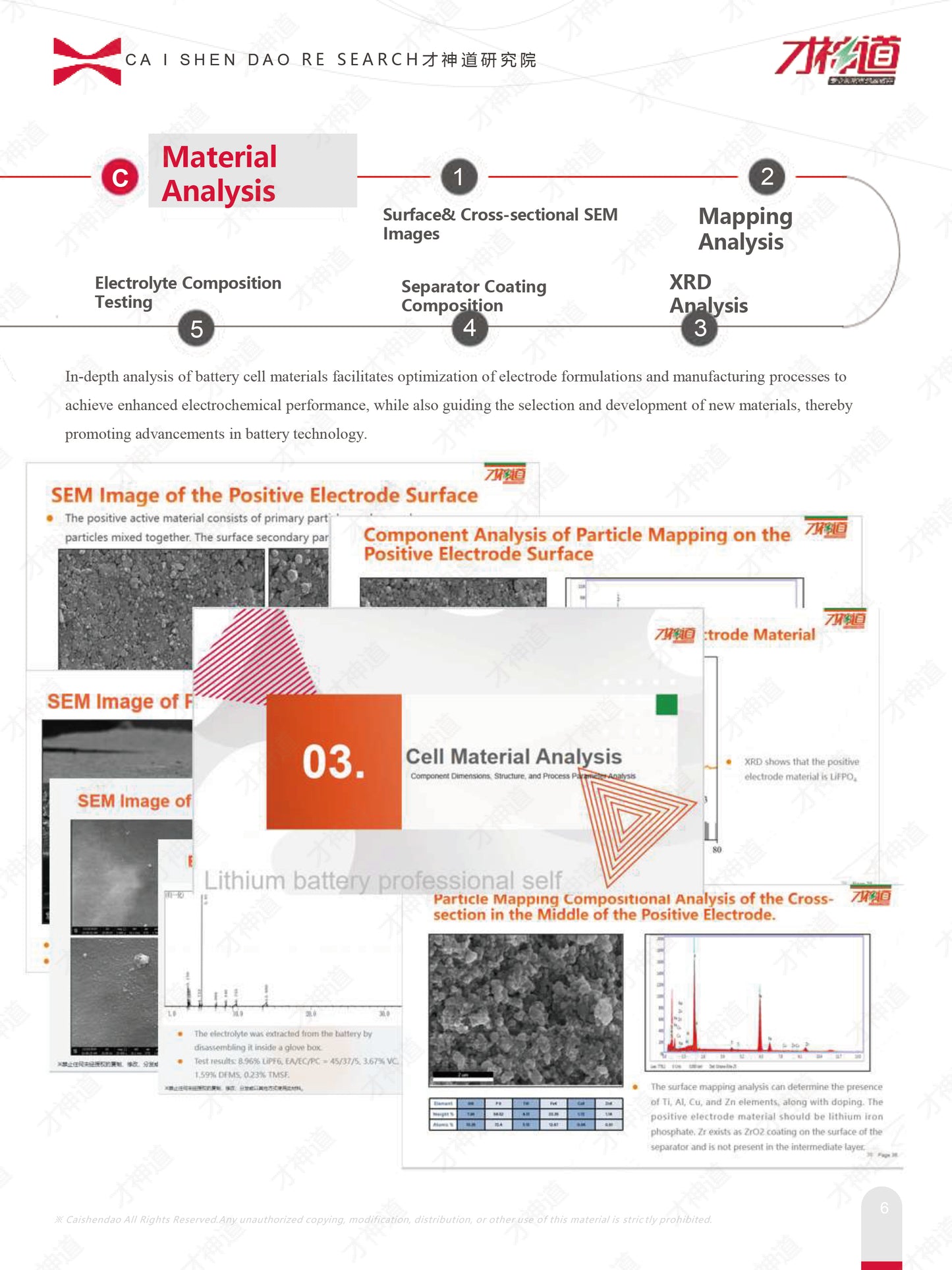 Xiaomi SU7 Pro CATL Shenxing Cell Teardown Report