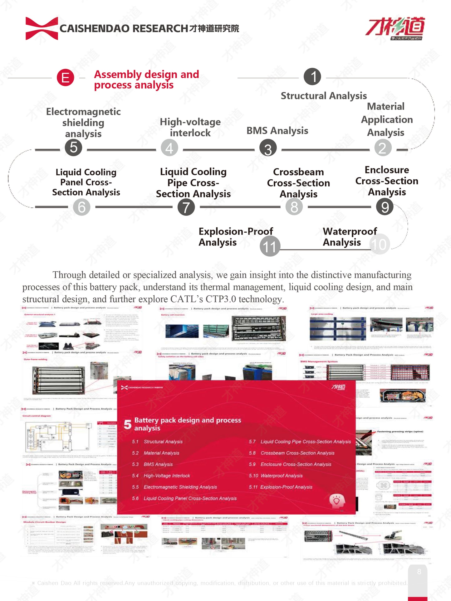 Xiaomi SU7 Pro CATL Shenxing Battery Pack Teardown Report