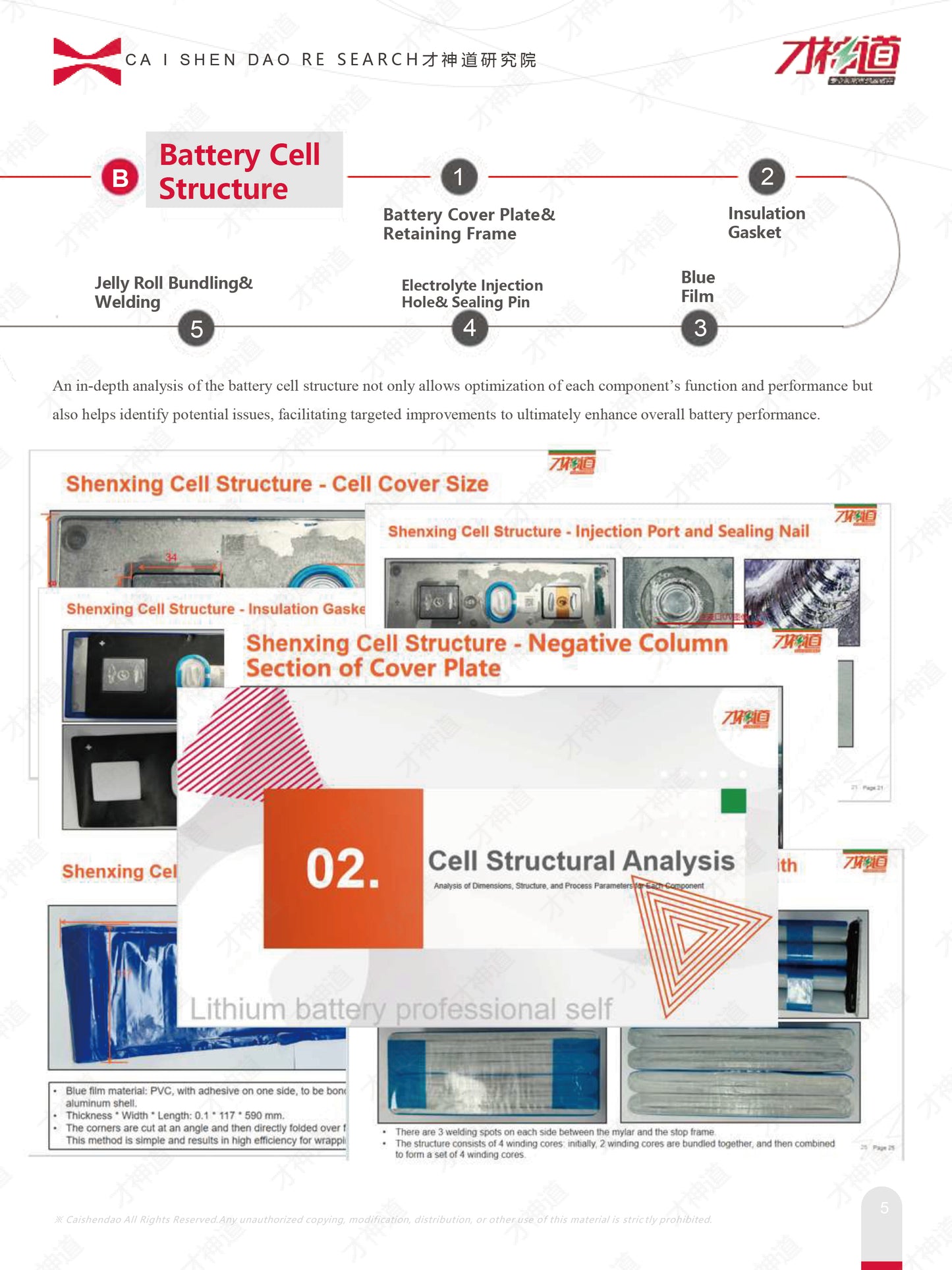 Xiaomi SU7 Pro CATL Shenxing Cell Teardown Report